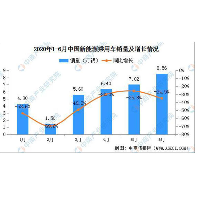 Analiza prognozowania statusu rynku i trendu rozwoju w branży wiązki przewodów samochodowych Chin